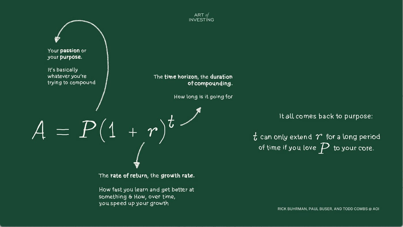 Chalkboard formula A = P(1 + r)^t, labelling P as your passion or purpose, r as your rate of growth and t as your time horizon